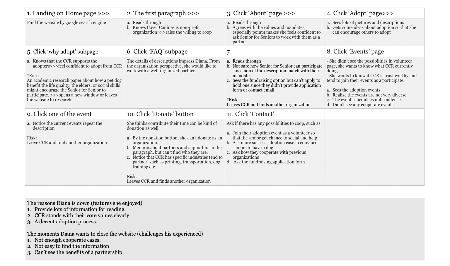 Screen Shot 2019-07-27 at 1.50.03 PM Persona example6